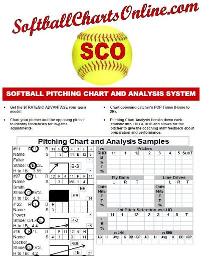 softball-charts-online